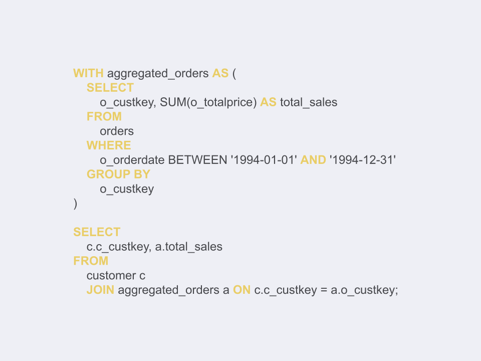 Query Optimization Rewritten Query